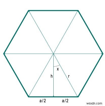 주어진 반지름을 가진 n면 정다각형의 면적은? 