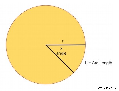 주어진 각도에서 호 길이? 