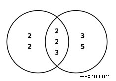 숫자 사이의 모든 쌍이 GCD K를 갖도록 N 줄의 숫자를 인쇄하십시오. 