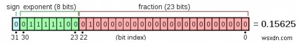 C에서 부동 소수점 숫자의 세트 비트를 계산하는 방법은 무엇입니까? 
