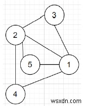 특정 조건으로 그래프를 구성하는 C++ 프로그램 