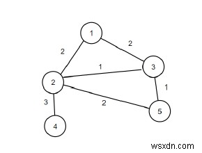 C++ 주어진 그래프에서 브리지 에지의 수를 찾는 프로그램 