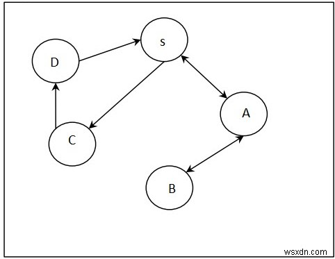 C++에서 BFS를 사용하여 한 꼭짓점에서 나머지 지점까지의 경로 찾기 