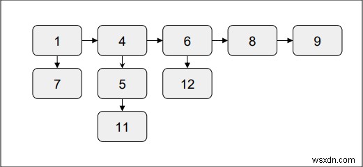 C++에서 연결 목록 병합 