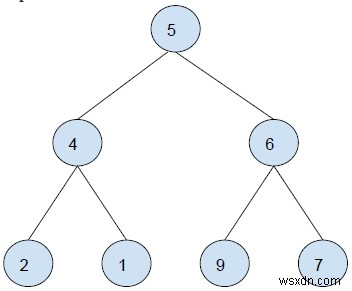 C++에서 주어진 이진 트리의 모든 왼쪽 잎의 합 찾기 