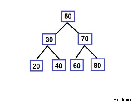 C++ 큐를 사용하여 BST의 경로를 반전시킵니다. 