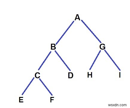 C++ 길이  K의 루트에서 리프 경로로 노드 제거 