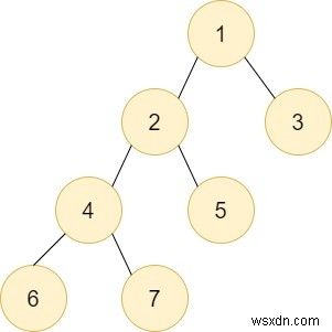 트리에 있는 하위 트리의 DFS에 대한 C++ 쿼리 