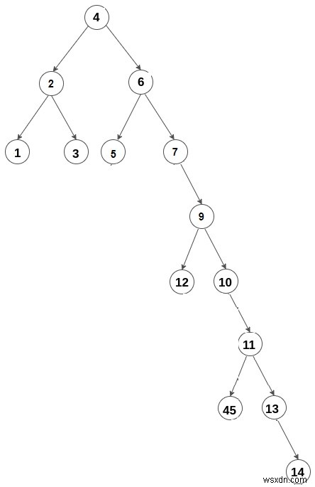 최대 굽힘 수가 있는 C++ 경로 길이 