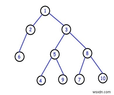 이진 트리에서 C++ 쌍으로 리프 노드 교체 