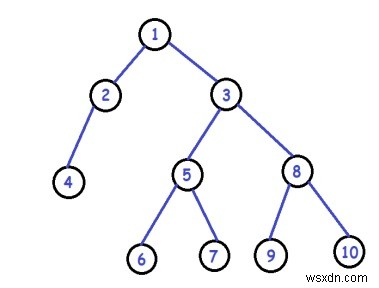 이진 트리에서 C++ 쌍으로 리프 노드 교체 