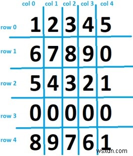 C++에서 행렬의 행별 대 열별 순회 