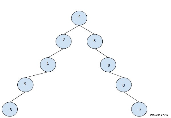 C++에서 부모 포인터가 있는 이진 트리의 오른쪽 형제 찾기 