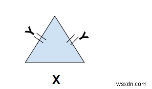 C++에서 삼각형의 둘레 찾기 