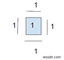 C++의 이진 행렬에서 1로 구성된 모양의 둘레 찾기 