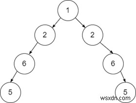 C++의 대칭 트리 