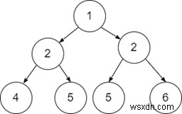 C++의 대칭 트리 