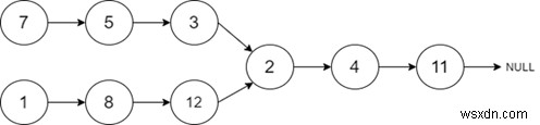 C++에서 두 연결 리스트의 교차점 