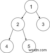 주어진 이진 트리가 전체 이진 트리인지 여부를 확인하는 C++ 프로그램 