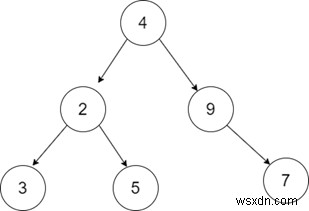 C++의 이진 트리 기울기 