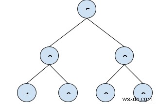 C++의 이진 트리에서 모든 오른쪽 노드 중에서 최대값 찾기 