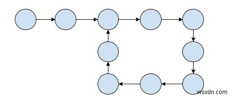 C++의 연결 목록에서 루프 길이 찾기 