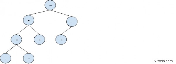 C++에서 합계가 루트의 데이터와 동일한 리프 경로에 대한 루트에 쌍이 있는지 확인 