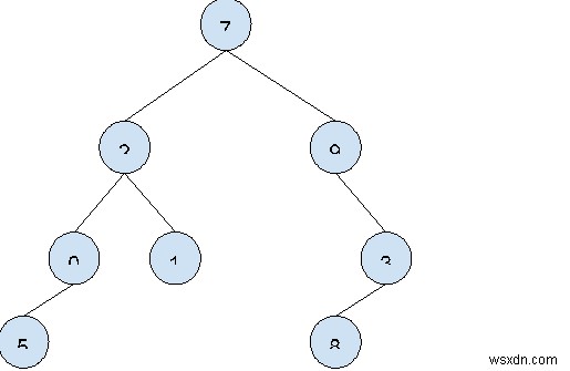 C++에서 n-ary 트리의 짝수 크기 하위 트리 