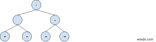 C++에서 표현식 트리 평가 