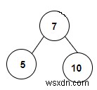 C++의 이진 트리에 있는 이진 검색 트리 수 계산 