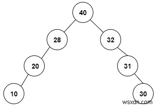 C++에서 주어진 Inorder 순회로부터 특수 이진 트리 생성 