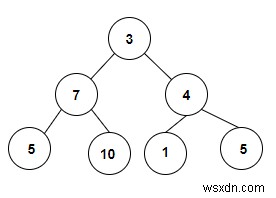 C++의 이진 트리에 있는 이진 검색 트리 수 계산 