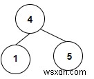 C++의 이진 트리에 있는 이진 검색 트리 수 계산 