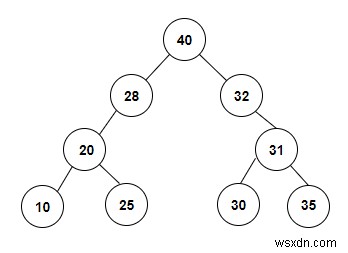 C++에서 주어진 Inorder 순회로부터 특수 이진 트리 생성 