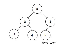 C++에서 주어진 값 x와 합이 같은 이진 트리의 카운트 쌍 