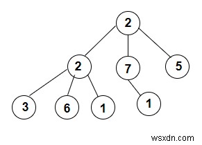 C++의 선주문 순회에서 전체 k-ary 트리를 구성합니다. 