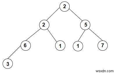 C++의 선주문 순회에서 전체 k-ary 트리를 구성합니다. 