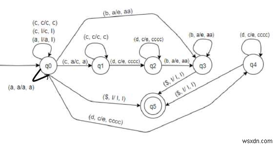 L ={a(2*m)c(4*n)dnbm | m,n =0} C++ 