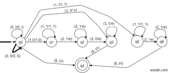 L ={0n1m2m3n | m,n =0} C++ 