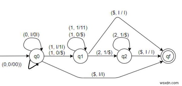 L ={0m1(n+m)2n | m,n =0} C++ 