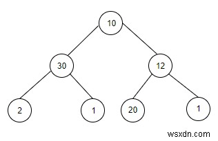 C++에서 주어진 값 x로 합산되는 하위 트리를 계산합니다. 