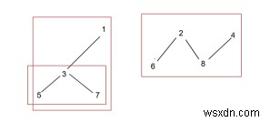 C++에서 포리스트의 나무 수 계산 