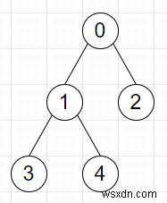 C++에서 상대방을 잡기 위해 필요한 최소 걸음 수를 찾는 프로그램 