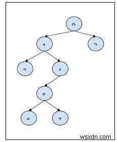 C++ 프로그램의 트리에서 조상-후손 관계 쿼리 