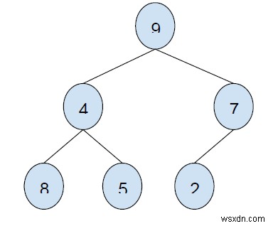 C++ 프로그램에서 동적 프로그래밍을 사용하여 인접하지 않는 이진 트리의 최대 노드 합계 