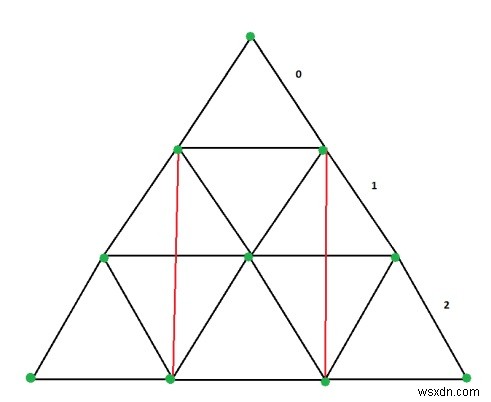 C++에서 정삼각형에 내접된 고유한 사각형의 수 