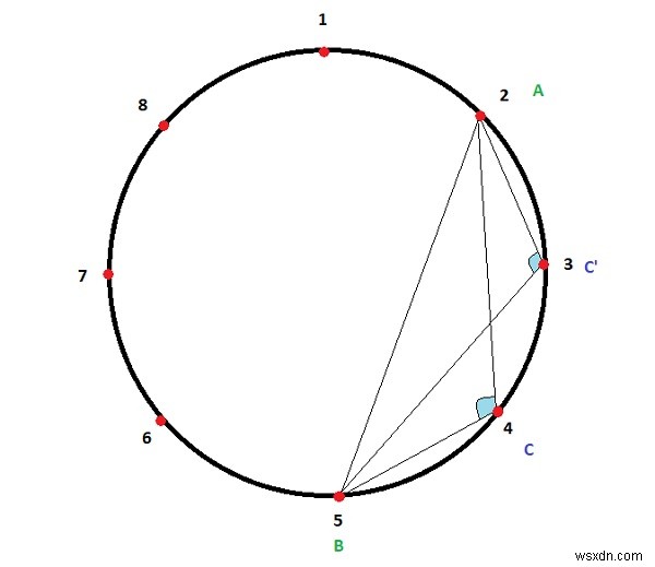 C++에서 주어진 2개의 점 사이에  k 개의 등거리 점이 있는 원의 둔각 수 