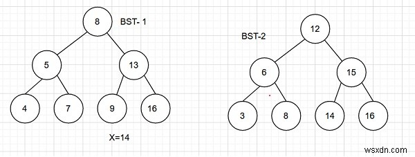 C++에서 주어진 값 x와 합이 같은 두 개의 BST에서 쌍을 셉니다. 