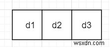 C++에서 숫자가 0이고 최대  d 자릿수가 있는 양의 정수를 셉니다. 