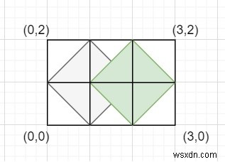 C++에서 주어진 크기의 직사각형 안에 가능한 마름모의 수를 센다. 